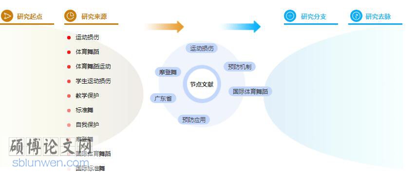 论文提纲怎么写