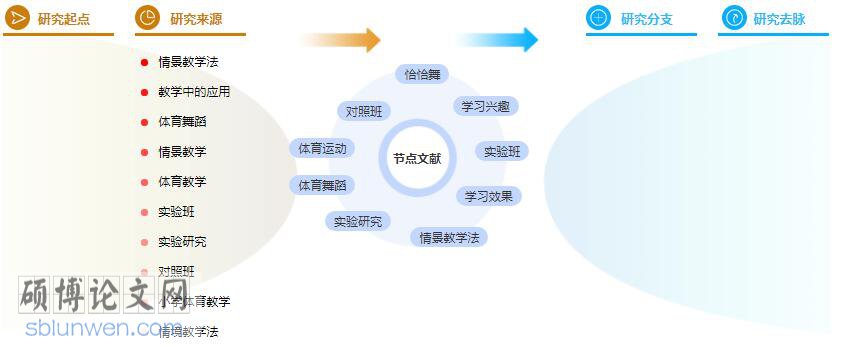 硕士论文提纲