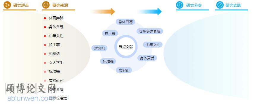 体育论文题目