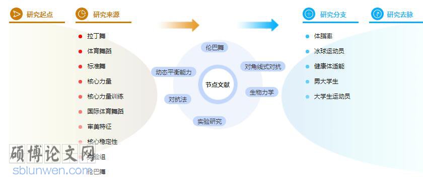 体育论文题目