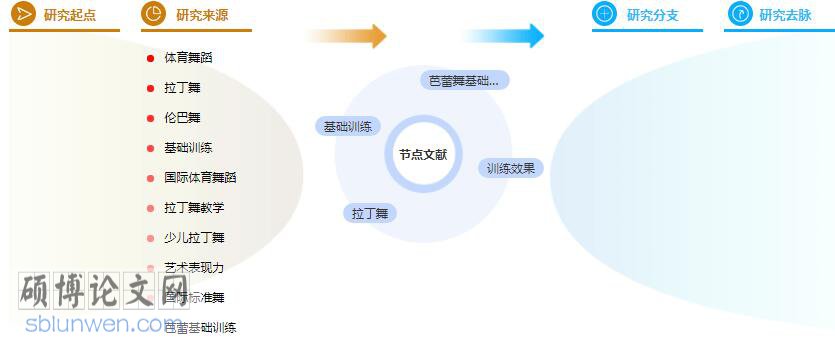 体育学术论文