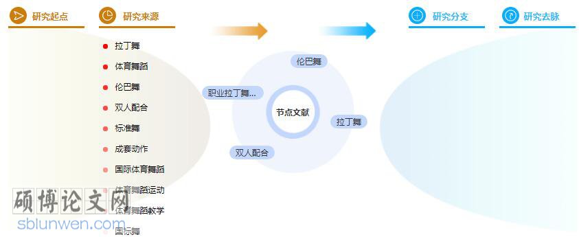 体育论文题目