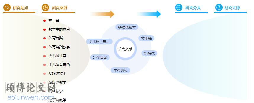 体育论文题目