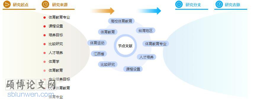 学位论文提纲