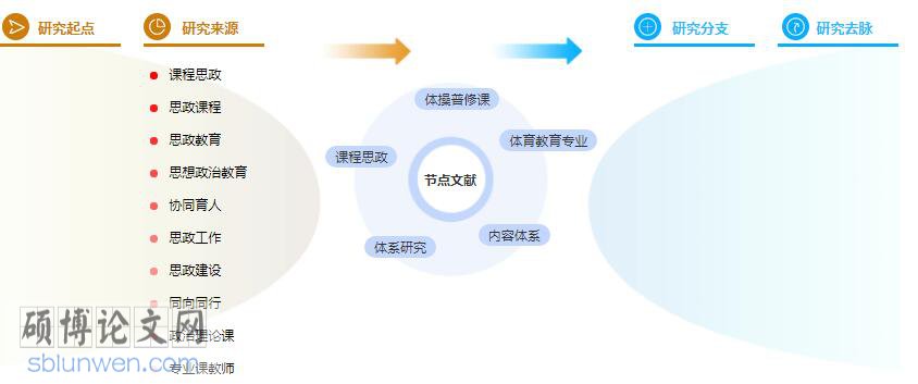 硕士论文提纲