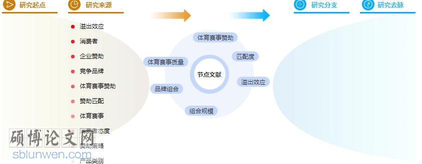 论文提纲范文样本