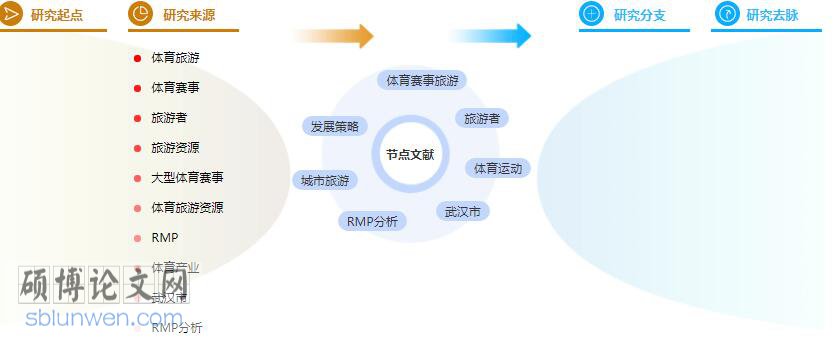 论文提纲范例