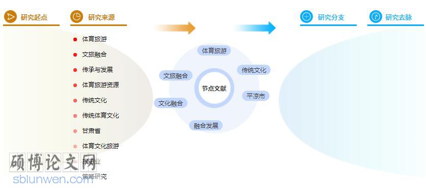 论文提纲范例