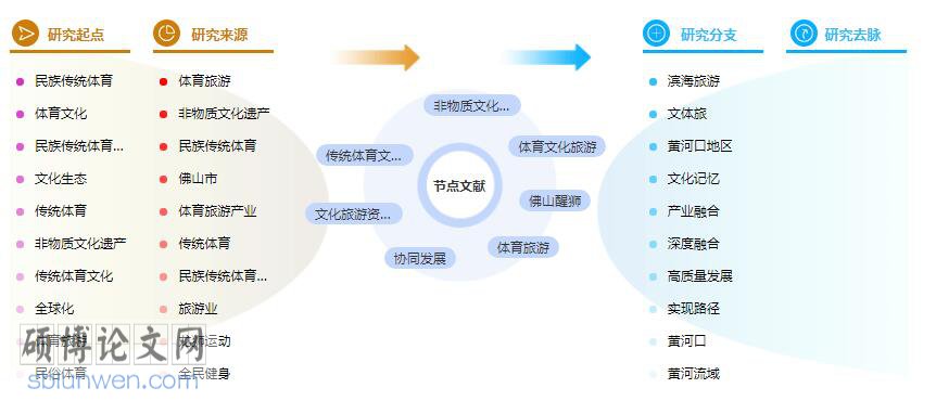 论文提纲格式