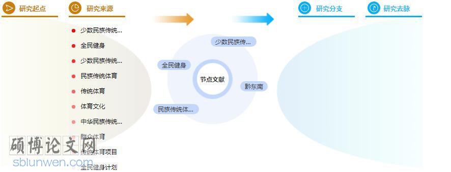 学位论文提纲
