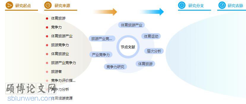 学位论文提纲