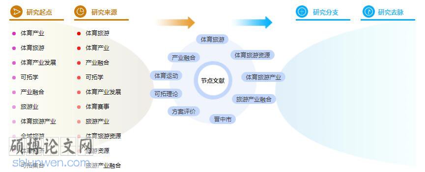 硕士论文提纲