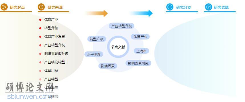 硕士论文提纲