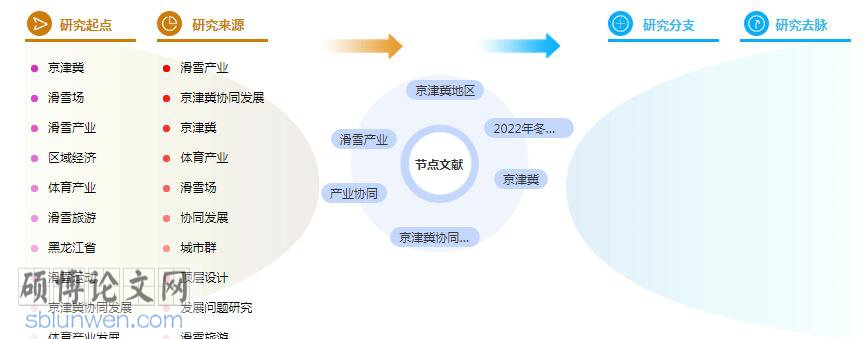 研究生论文提纲