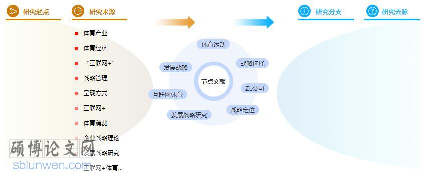 研究生论文提纲