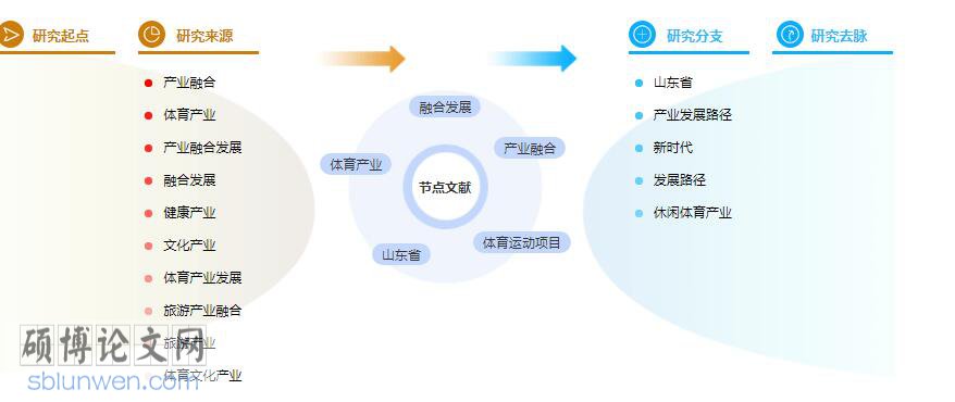 体育学术论文
