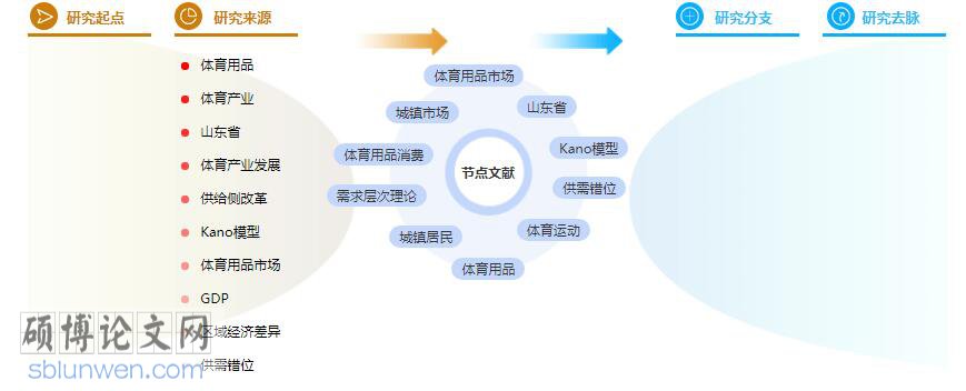 论文提纲怎么写