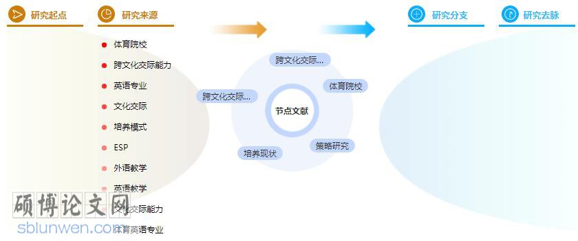 体育论文题目