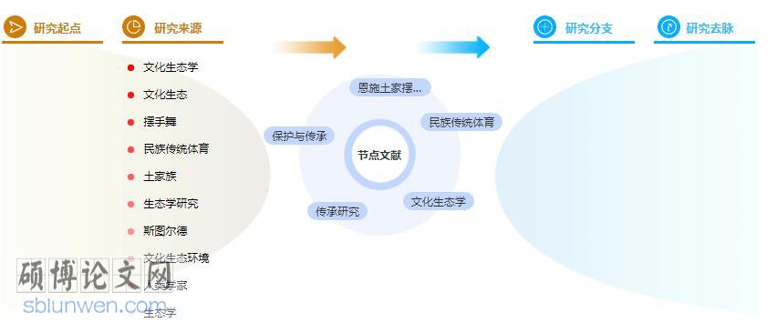 论文提纲怎么写