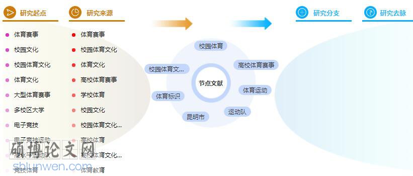 毕业论文提纲参考模板