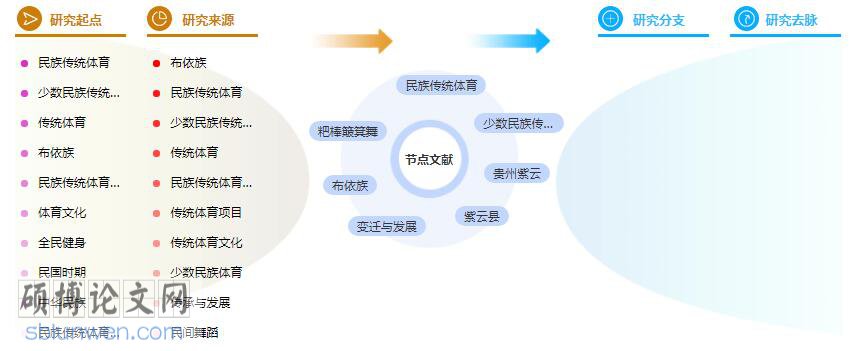 论文提纲范文样本