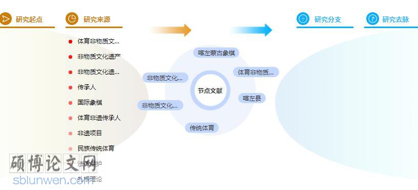 论文提纲范例