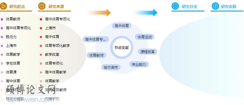 体育学术论文