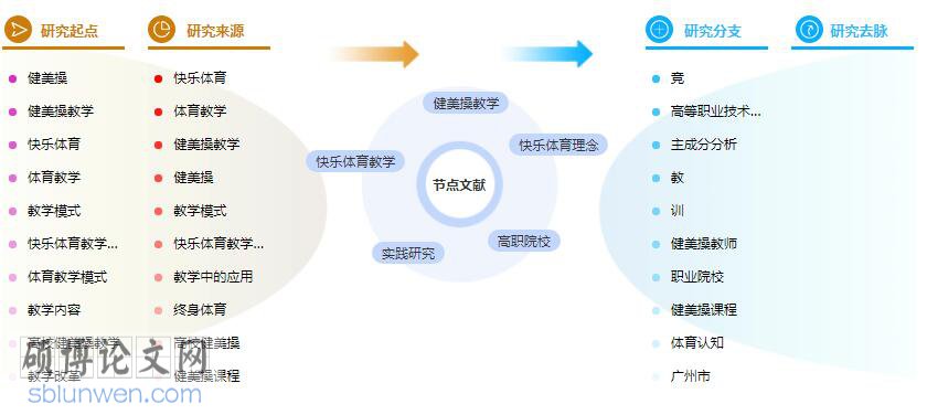 毕业论文提纲参考模板