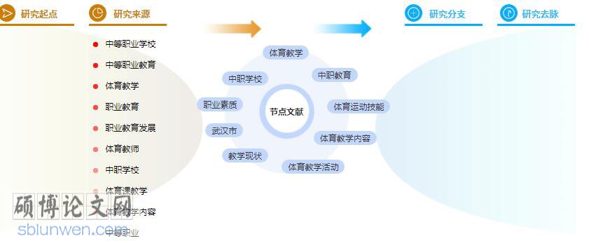 论文提纲范文样本