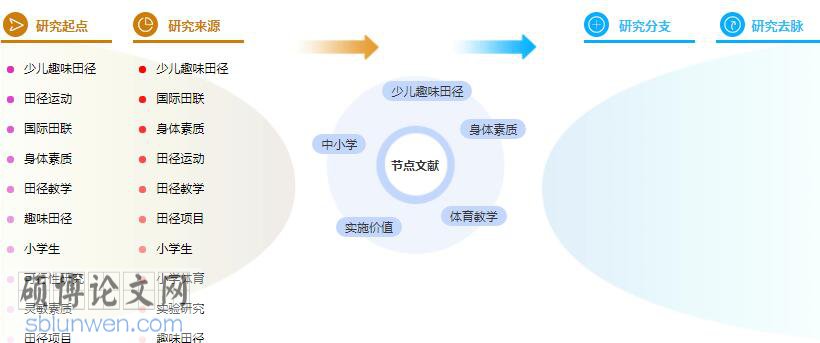 论文提纲格式