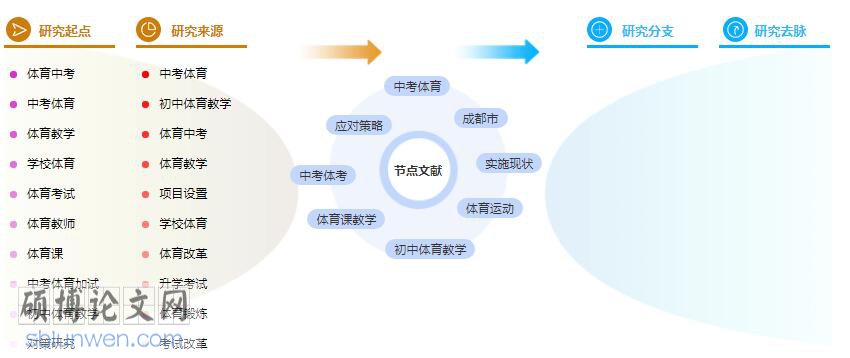 学位论文提纲