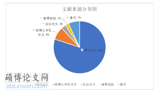 教育管理论文参考