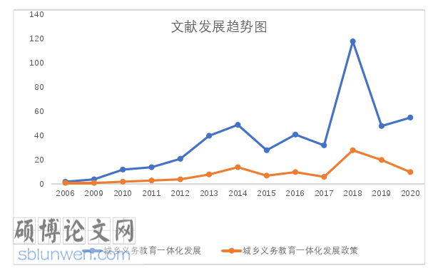 教育管理论文怎么写