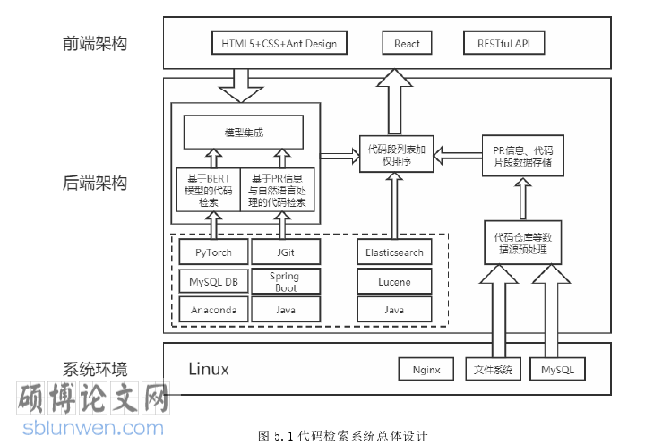 软件工程论文参考