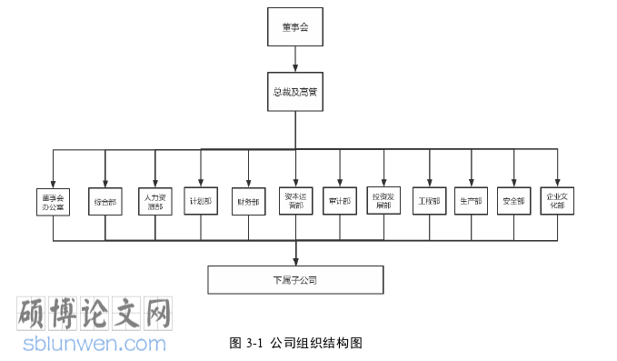 工商管理论文怎么写