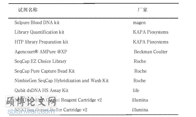临床医学论文参考
