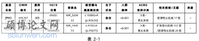 临床医学论文怎么写