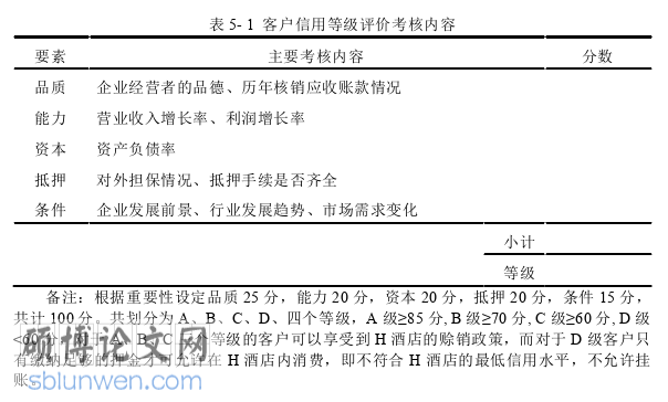 酒店管理论文参考