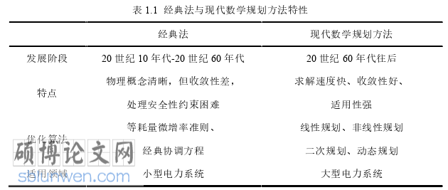 电气自动化论文怎么写