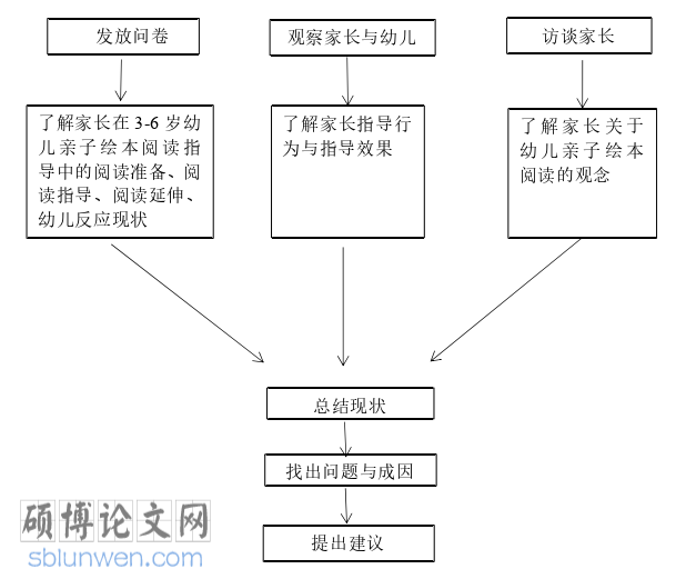 学前教育论文怎么写