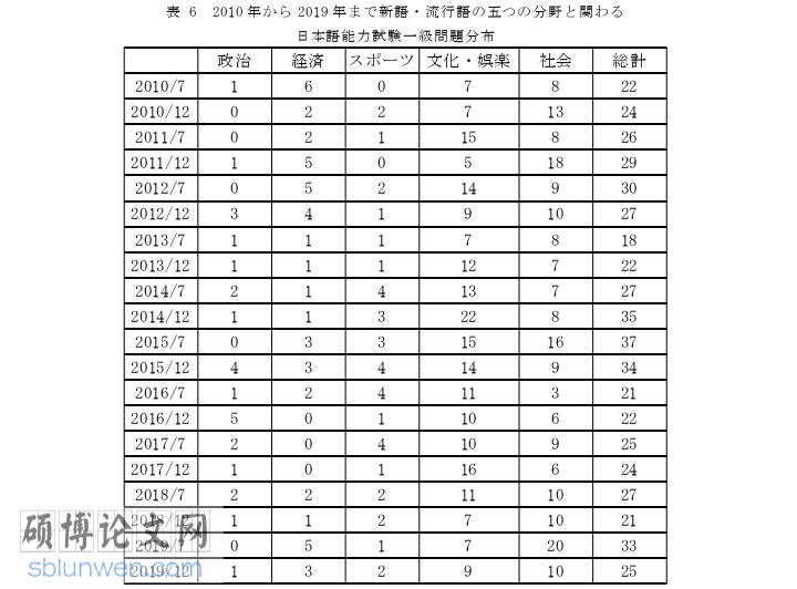 日本留学论文参考