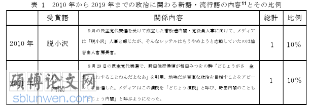 日本留学论文怎么写
