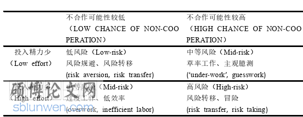 韩语论文参考