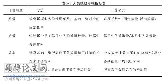 财务管理论文参考