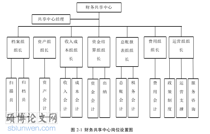 财务管理论文怎么写