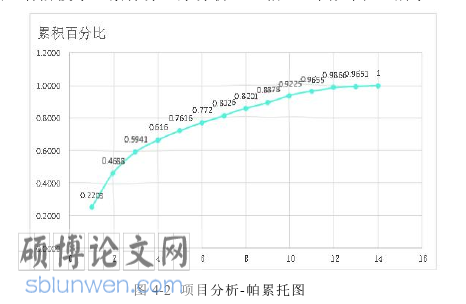 工程管理论文参考