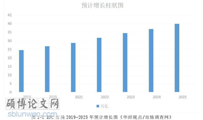 工程管理论文怎么写