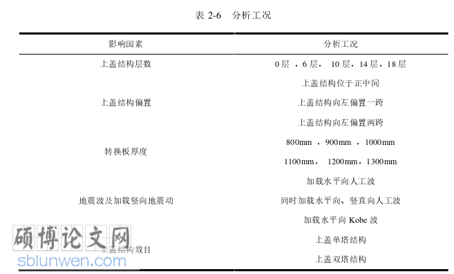 土木工程论文参考