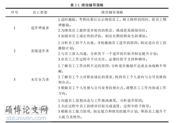 管理论文怎么写