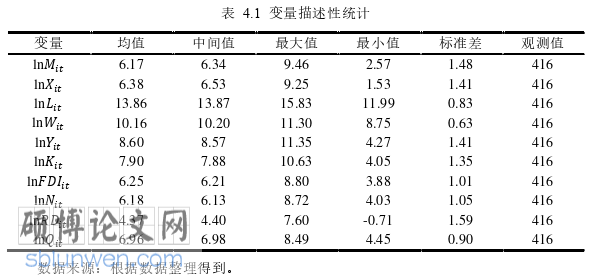 国际贸易论文参考